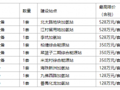 云韜氫能9座加氫站采購終止！